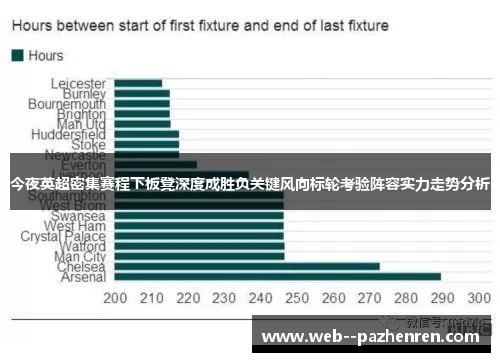 今夜英超密集赛程下板凳深度成胜负关键风向标轮考验阵容实力走势分析