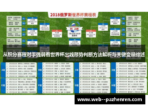 从积分赛程对手强弱看世界杯出线形势判断方法解析与关键变量综述 从积分赛程对手强弱看世界杯出线形势判断方法解析与关键变量综述