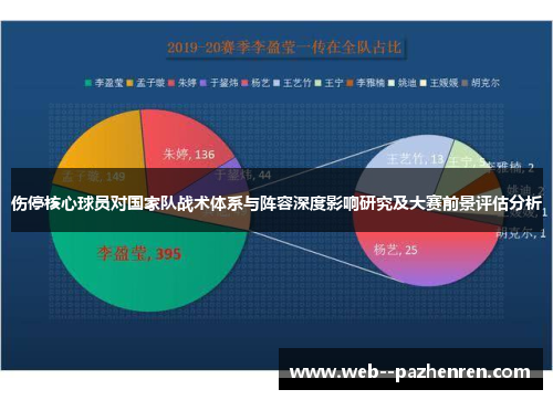 伤停核心球员对国家队战术体系与阵容深度影响研究及大赛前景评估分析