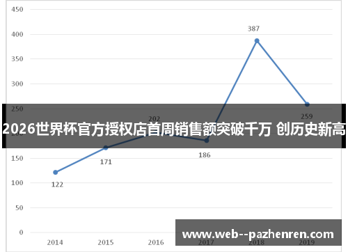 2026世界杯官方授权店首周销售额突破千万 创历史新高