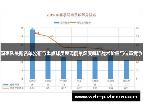 国家队最新名单公布与重点球员表现前景深度解析战术价值与位置竞争